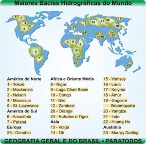 mapa com as maiores bacias hidrográficas do mundo