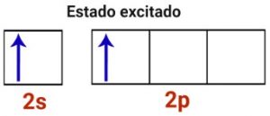 bef2 estado excitado hibridizacao