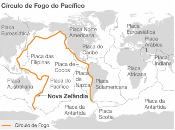 círculo de fogo do pacífico