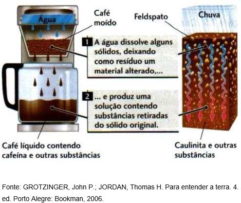 café passado e intemperismo