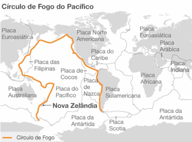 circulo de fogo vulcanismo