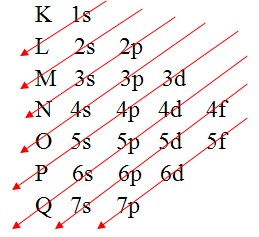 diagrama linus pauling
