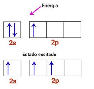 distribuicao eletronica do boro