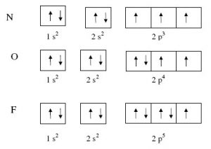 distribuicao eletrons