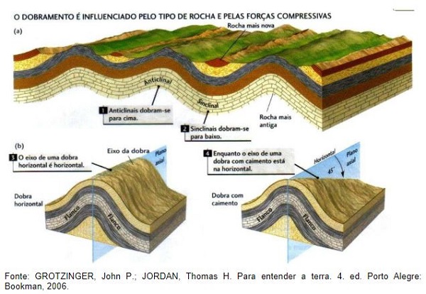 Agentes Formadores Do Relevo Aula De Geografia