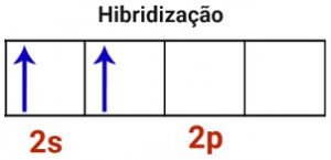 estado hibridizado