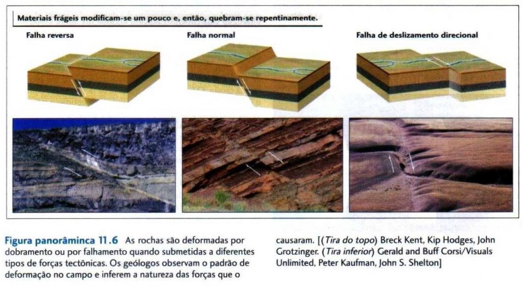 falhas em relevos vulcanismo e tectonismo