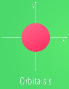 orbital s