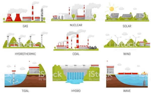consumo de energia usinas de geração