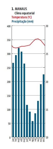 Climograma do município de Goiânia