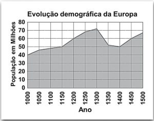 exercício peste negra