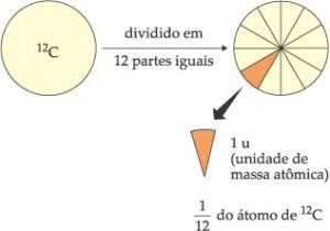 massa atômica do carbono