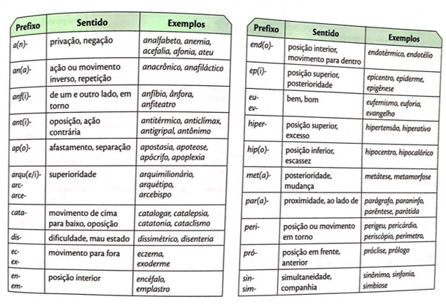 prefixos em palavras derivadas
