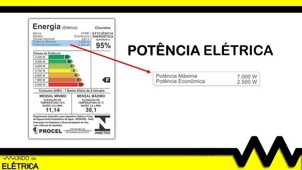 tabela de consumo de energia