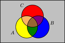 teoria dos conjuntos - digrama de venn